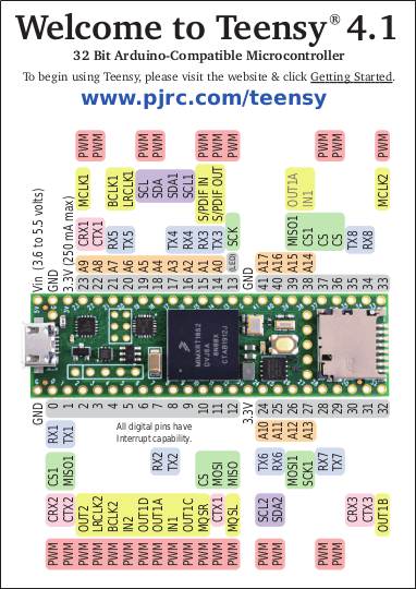 Teensy 4.1 Usb Arm Cortex-m7 At 600mhz Teensy41 Dev-16771