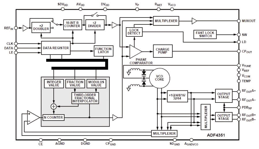 35m-4.4ghz Pll Rf Signal Source Frequency Synthesizer