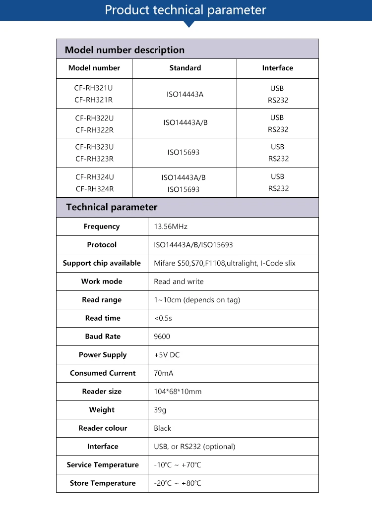 CHAFON CF-RH320 13.56mhz rfid reader long range smart ic card reader writer iso 15693 rfid reader