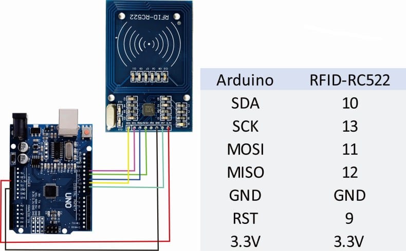 MFRC522 RC522 RFID Card Reader Writer Module In Pakistan