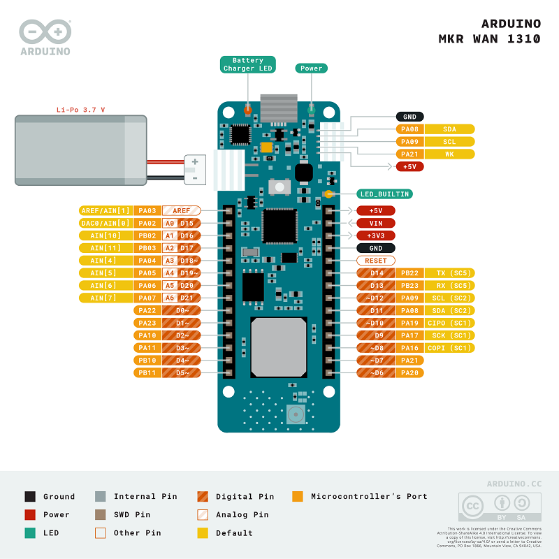 Arduino MKR WAN 1310 ABX00029 - Image 3