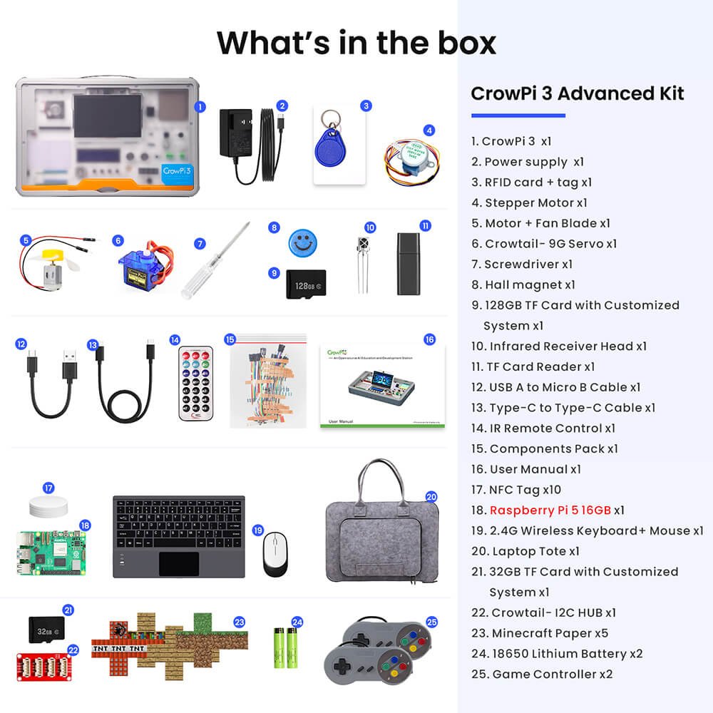 package list of Crowpi 3 advance kit
