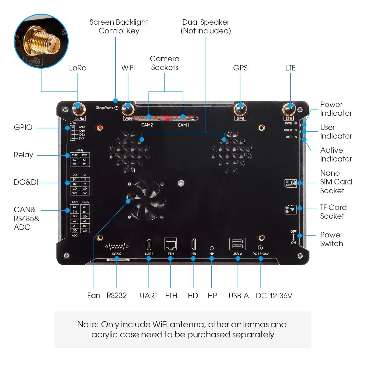 hardware overview of 7“ Pi Terminal industrial PC