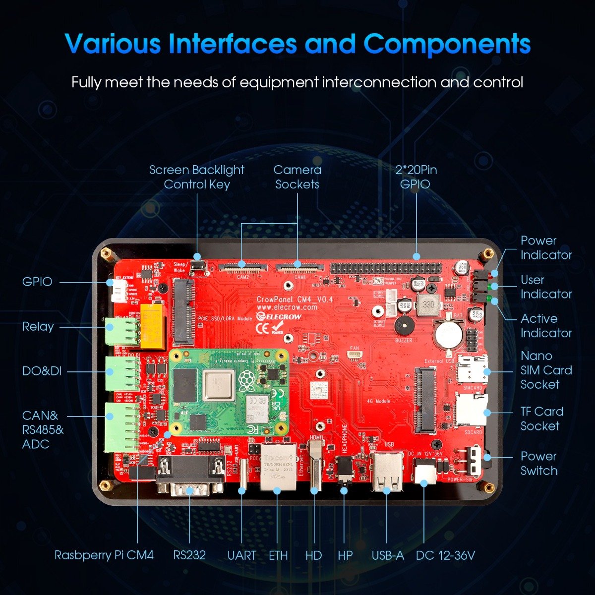 various interfaces of 7“ Pi Terminal industrial PC