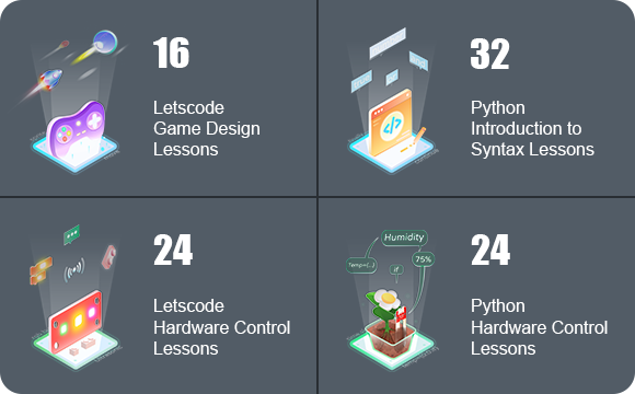 CrowPi L Raspberry Pi Laptop with  96 lessons for free help you learn programming and hardware from basic to advanced levels