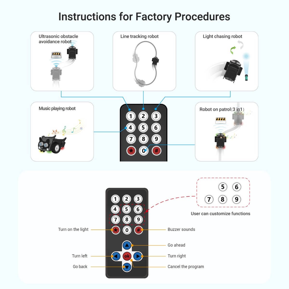 steam robot instructions