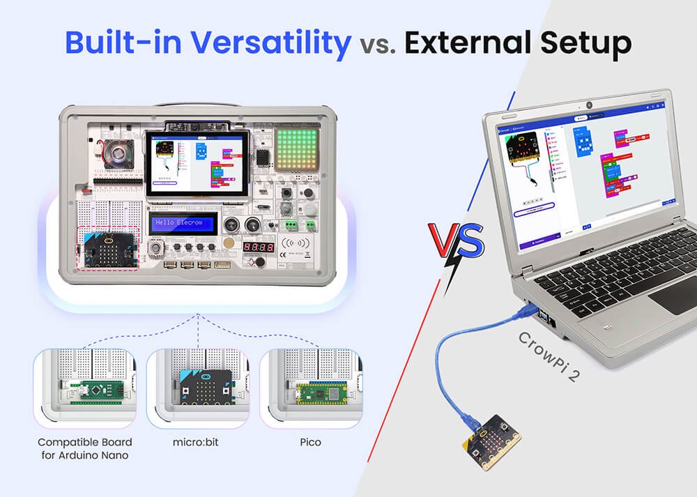 multi-SBC compatible with Crowpi 3