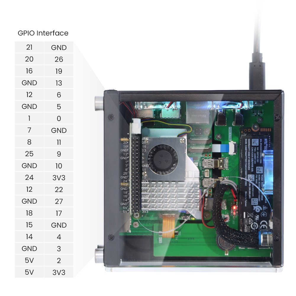 GPIO interface of RPI mini case