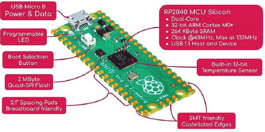 Raspberry Pi Pico features