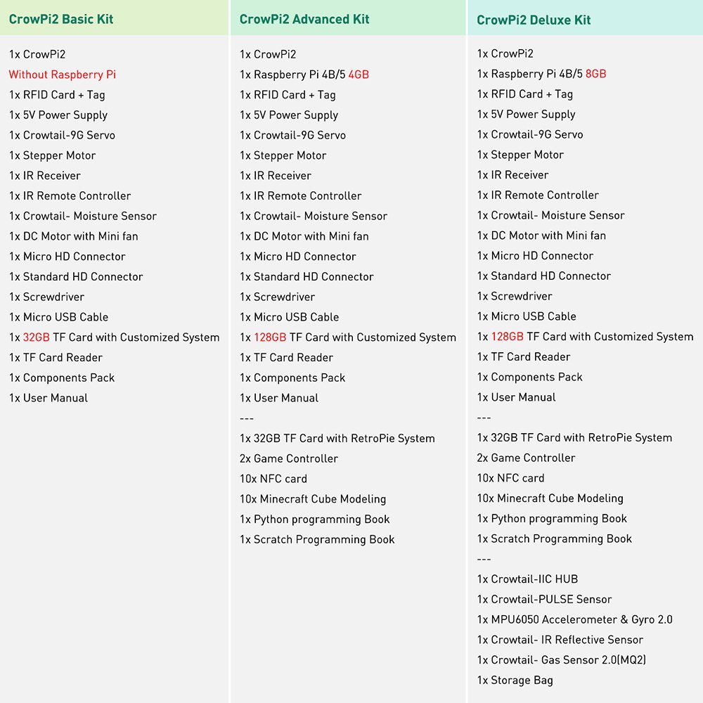 crowpi 2 kit comparison
