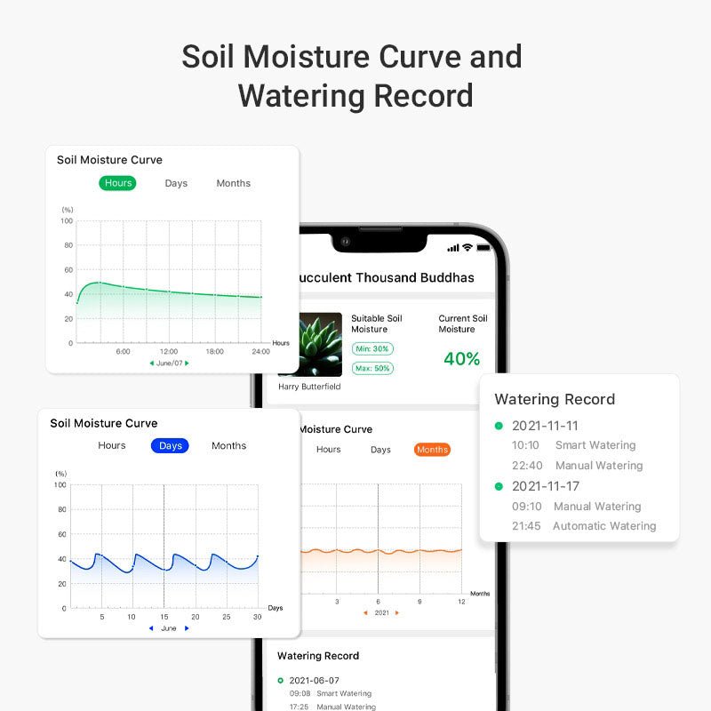 GrowCube-Plant Watering System Garden Smart Watering System - Image 4