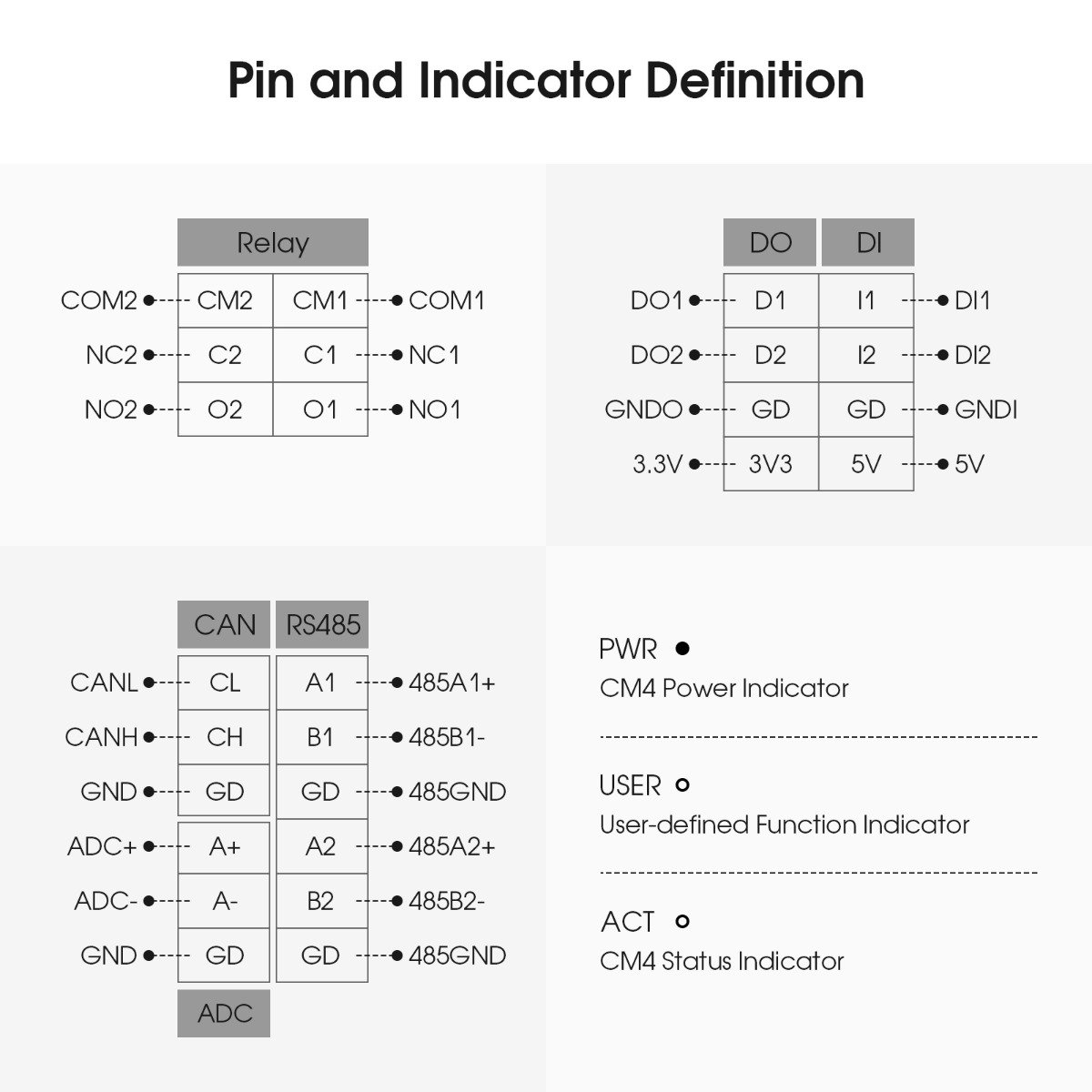 pin definition of the 7 inch Pi Terminal